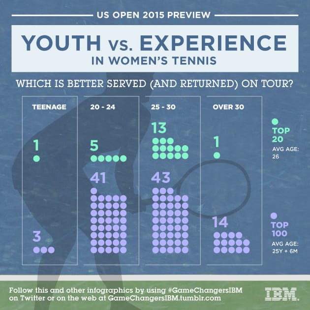 Women's Ages FINAL.jpg